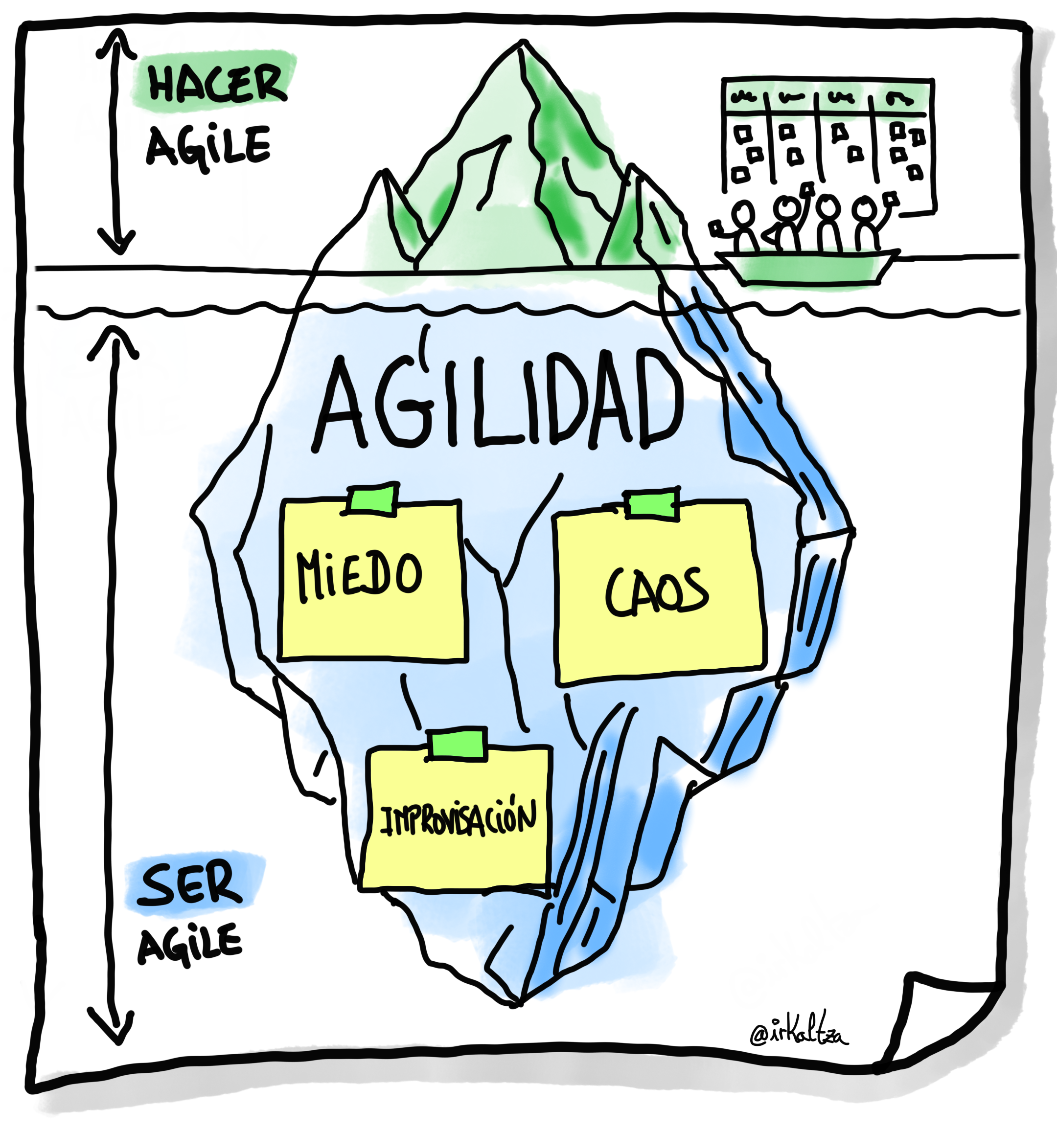 🌀 ¿Ágil o caos disfrazado?